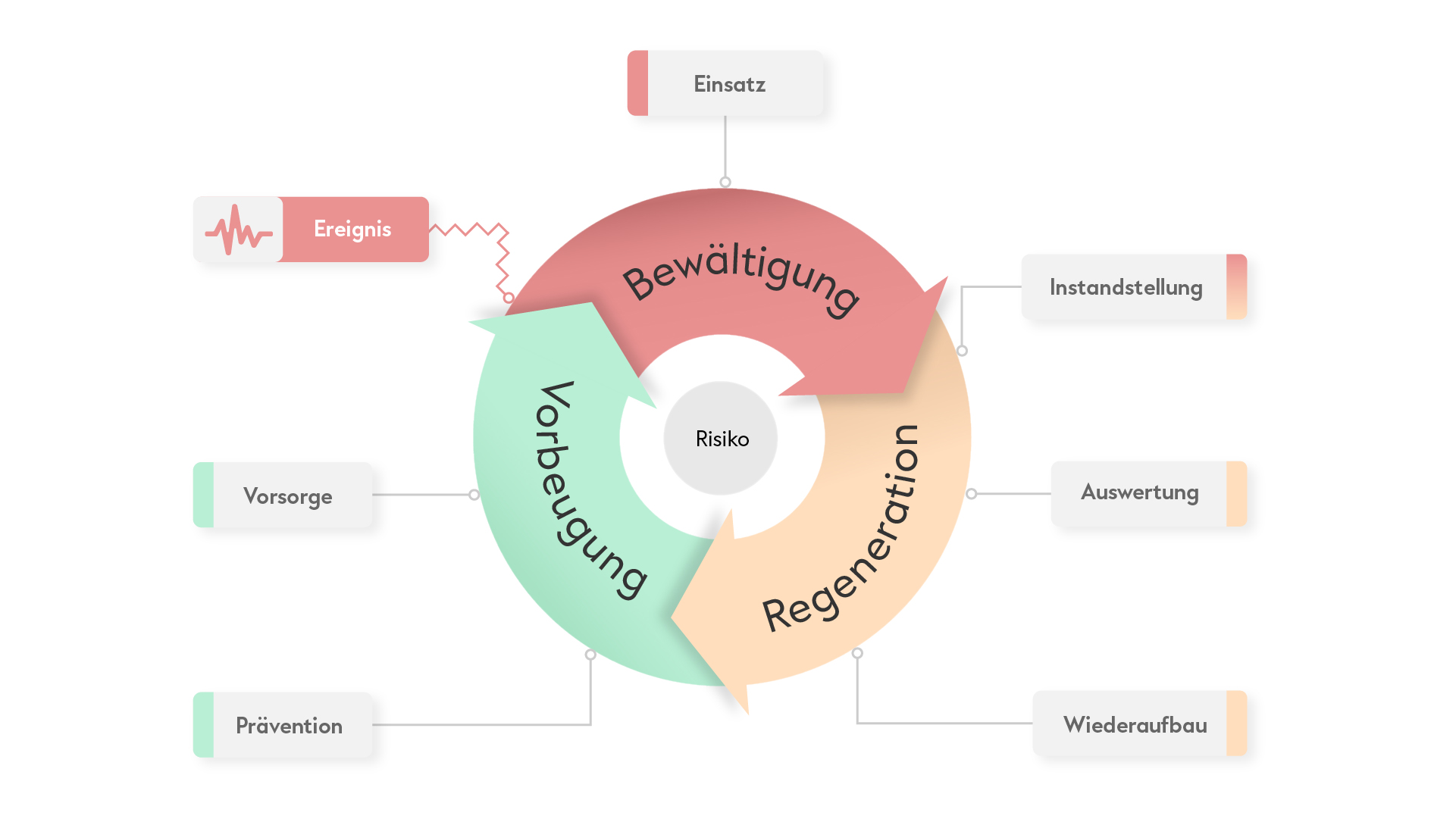 2.0.0_DE_Integrales Risikomanagement_Erdbeben_BAFU